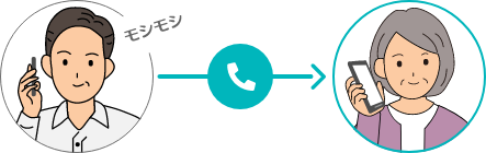 離れて暮らすご両親へ、調子の確認をする家族