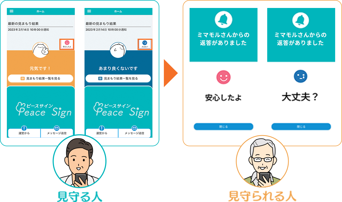 見守る人がQRコードを使って、見守られる人を招待する手順