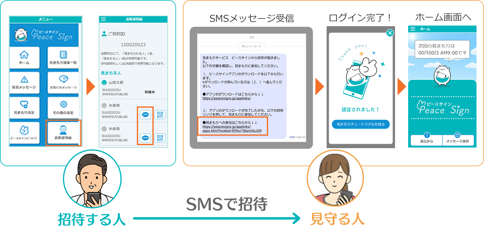 SMS招待は見守る人も追加できる