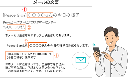 見守りメッセージを確認する、離れて暮らすご両親