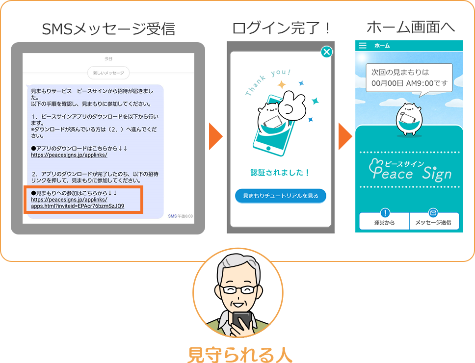 招待を受ける準備をする(見守られる人)