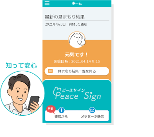 見守る人に毎日、送られてくる見守りメッセージの結果画面