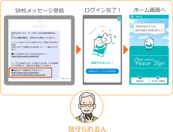 見まもる人から招待を受ける