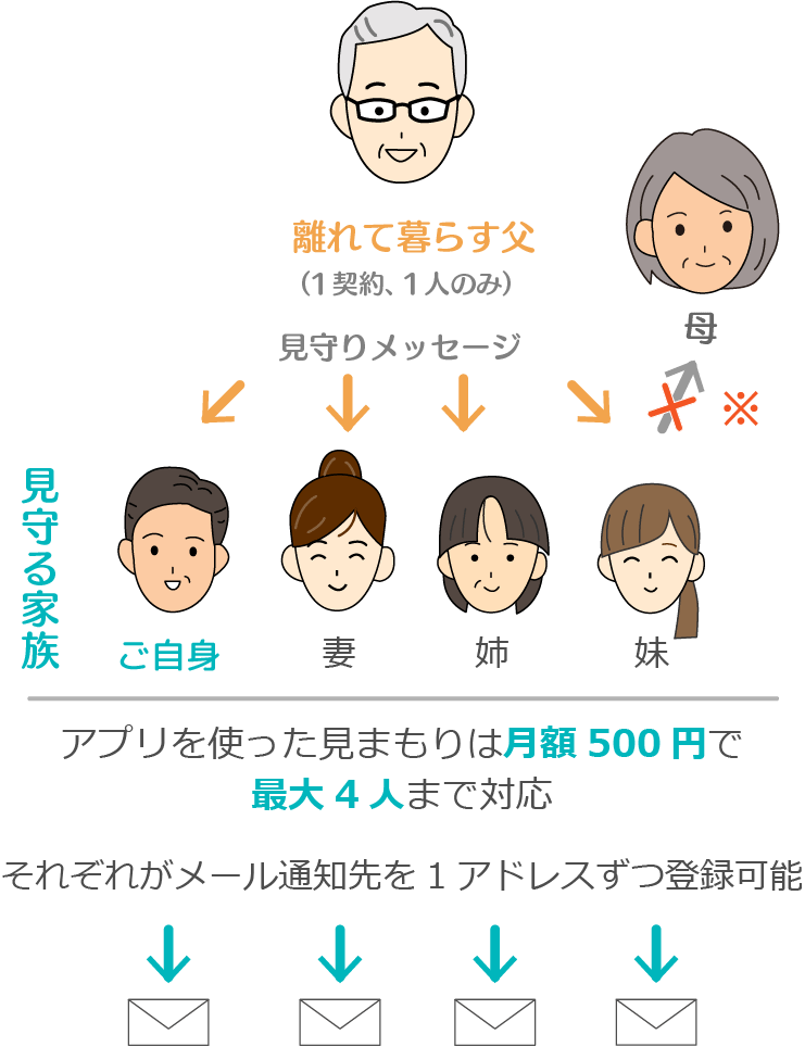 ピースサインのご利用例のイメージ