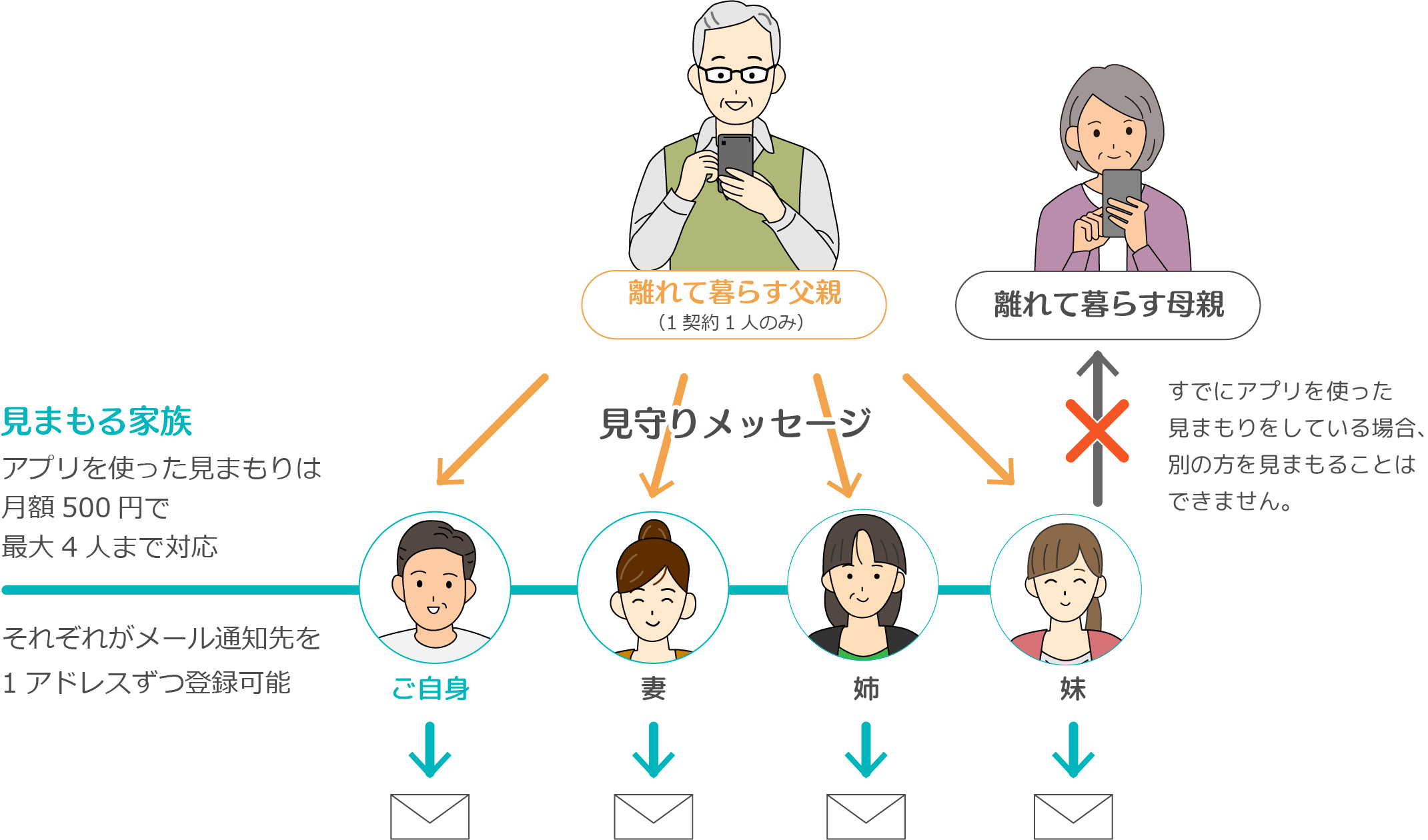 ピースサインのご利用例のイメージ